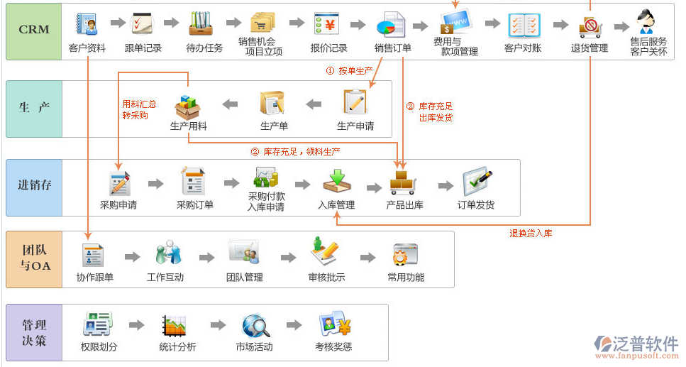 <a href=http://m.52tianma.cn/fanpuerp/ target=_blank class=infotextkey><a href=http://m.52tianma.cn/fanpuerp/ target=_blank class=infotextkey>erp系統(tǒng)</a></a>13.png