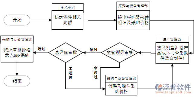 采購價(jià)格.png