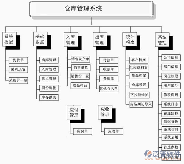 采購、生產(chǎn)、銷售.png