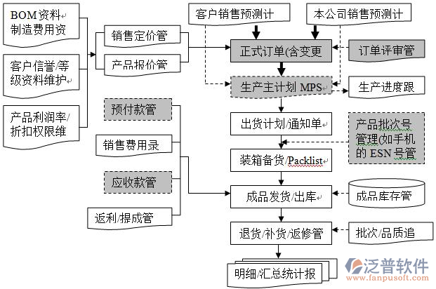 銷售11.png