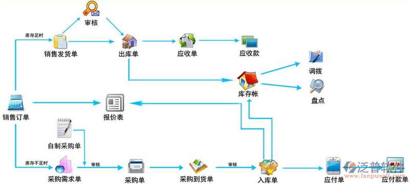 <a href=http://m.52tianma.cn/jinxiao/ target=_blank class=infotextkey>進銷存</a>6.png