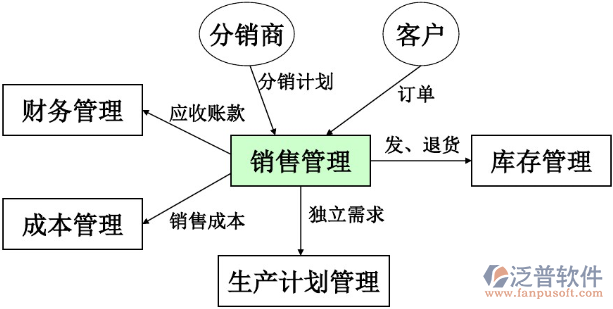 銷(xiāo)售8.png