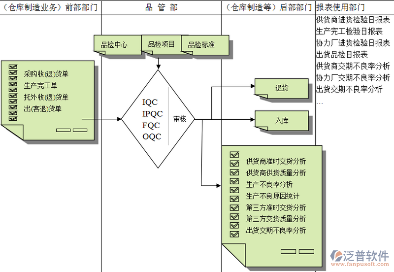 品質(zhì).png