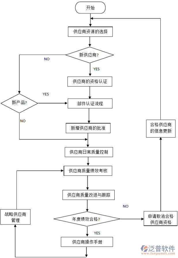 <a href=http://m.52tianma.cn/fanpupm/gysgl/ target=_blank class=infotextkey>供應商</a>.png