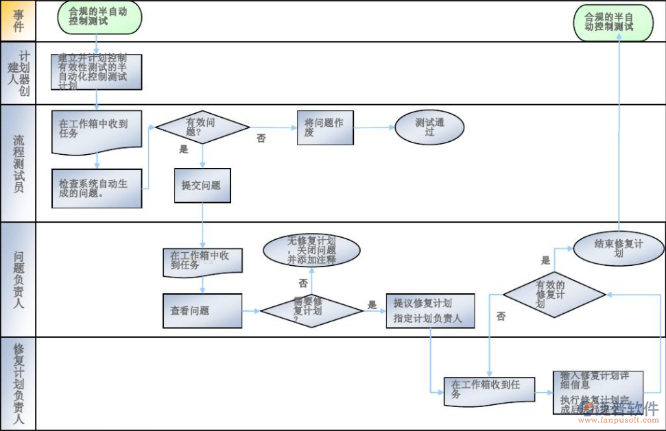 采購(gòu)付管理系統(tǒng).png