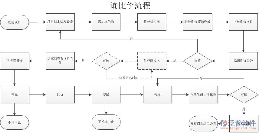 詢比價流程.jpg