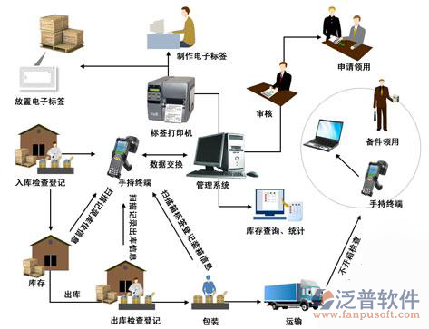 倉(cāng)庫(kù)管理3.jpg