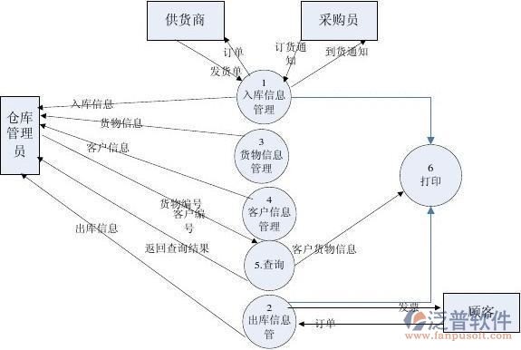 倉(cāng)庫(kù)管理6.jpg