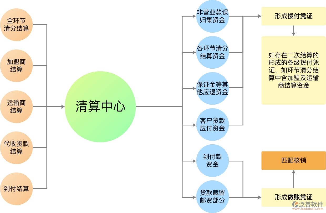 結(jié)算管理系統(tǒng)1.jpg