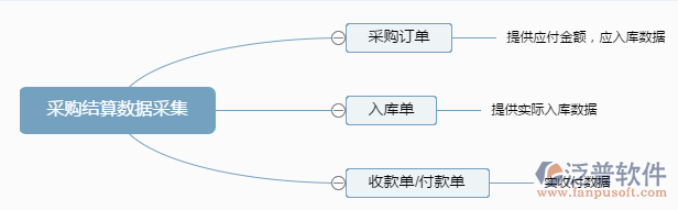 采購結(jié)算系統(tǒng).png