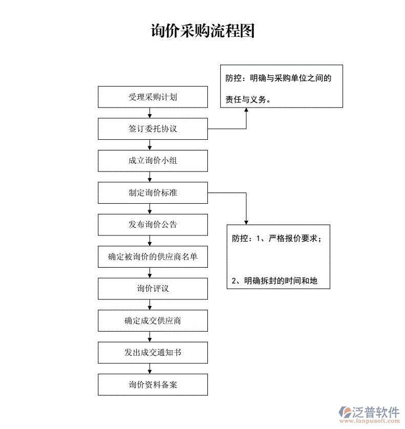 詢價采購1.jpg