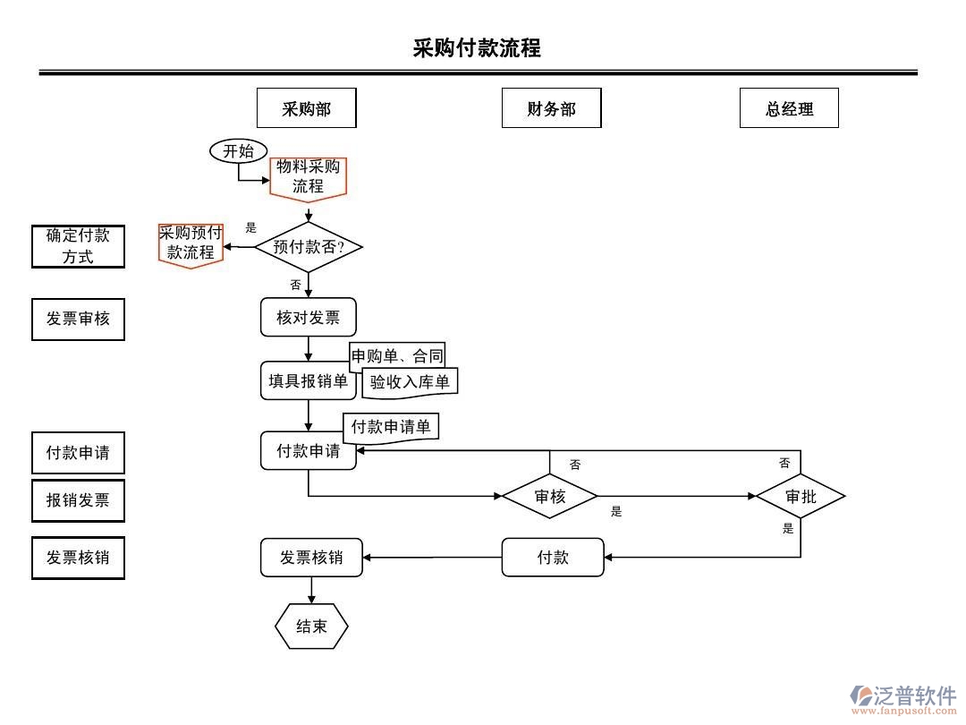 采購(gòu)付款管理流程.jpg