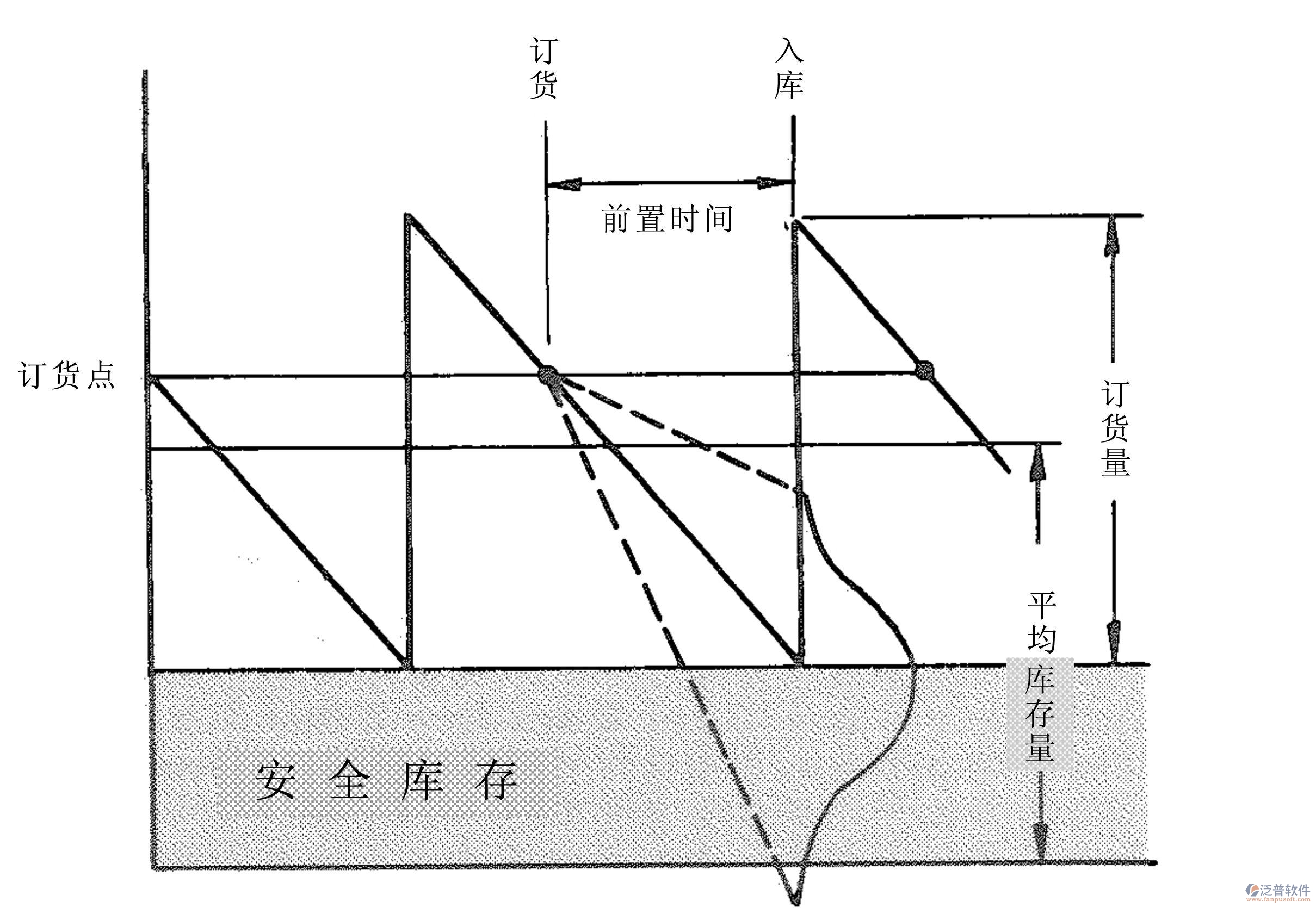 安全庫(kù)存5.jpg