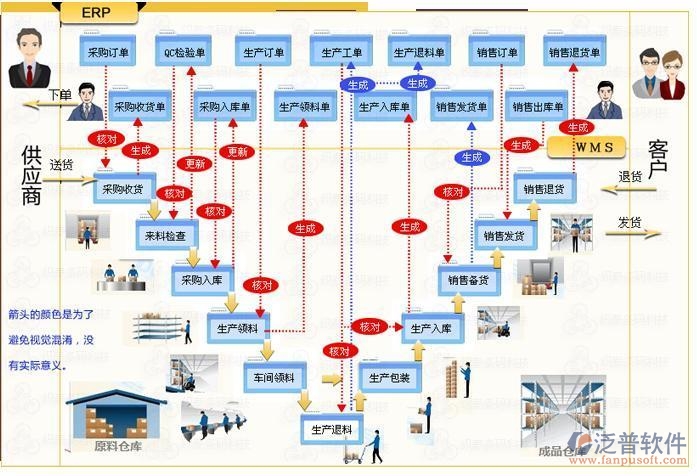 倉管系統5.jpg