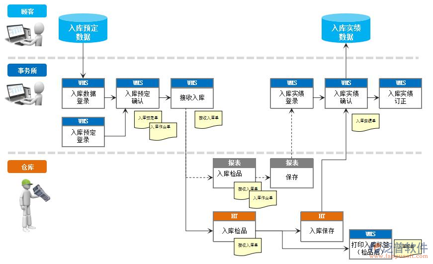 倉(cāng)庫(kù)管理軟件3.png