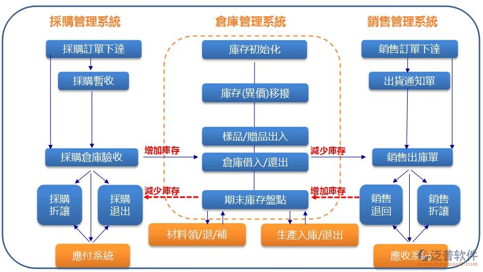 src=http___login.114my.cn_memberpic_tongshuaierp_uploadfile_image_20181019_20181019172254_713878120.jpg&refer=http___login.114my.jpg