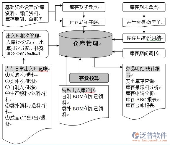 倉庫管理2.jpg