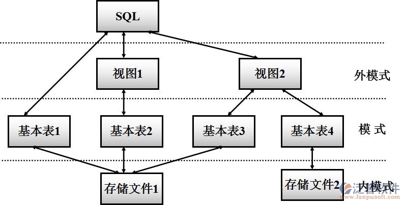 數(shù)據(jù)庫1.jpg