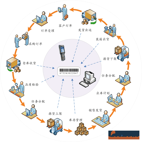 倉管系統(tǒng)2.jpg