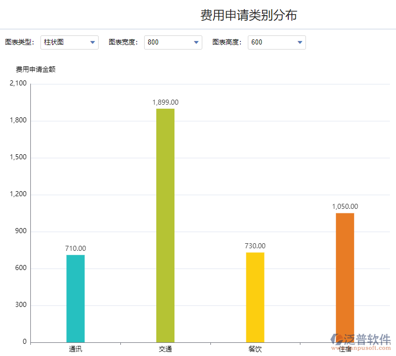 費用申請類別分布.png