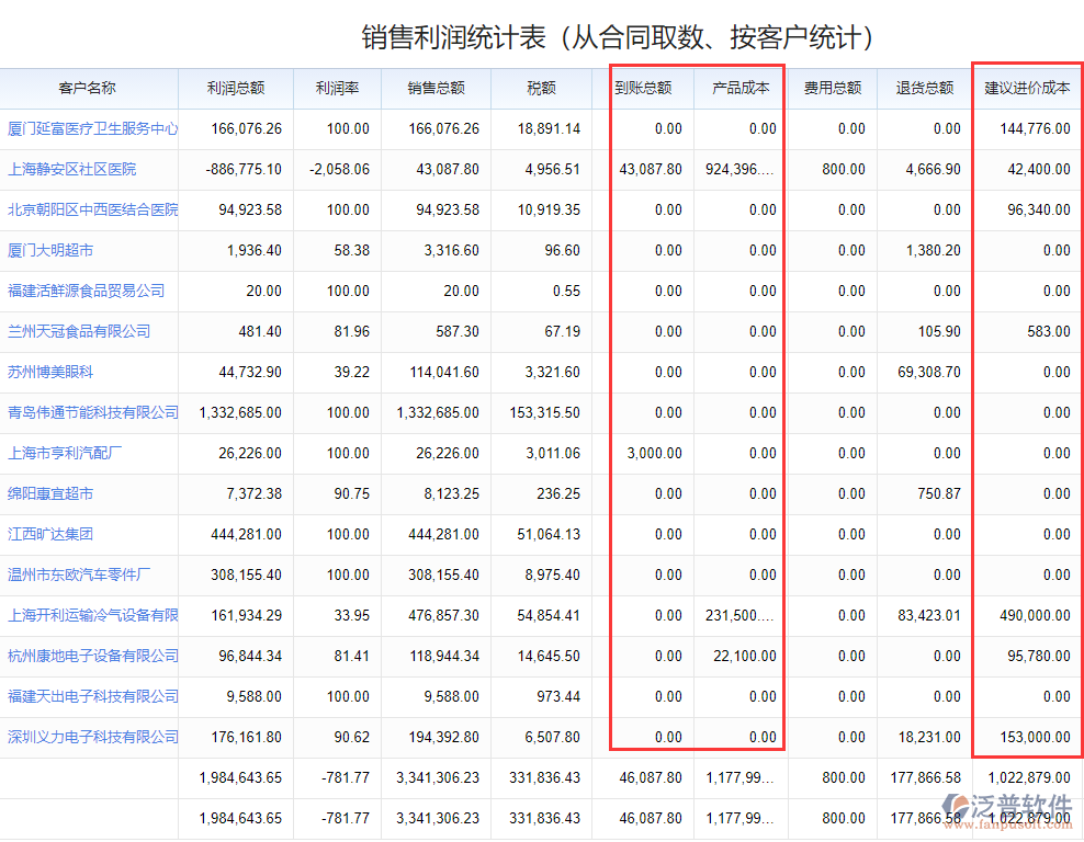 報(bào)價(jià)利潤(rùn)分析.png