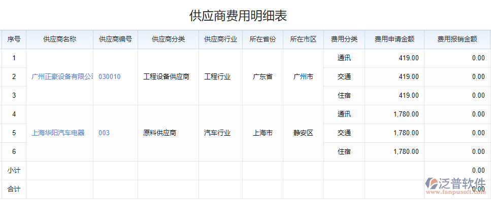 供應(yīng)商費用明細(xì)表.png