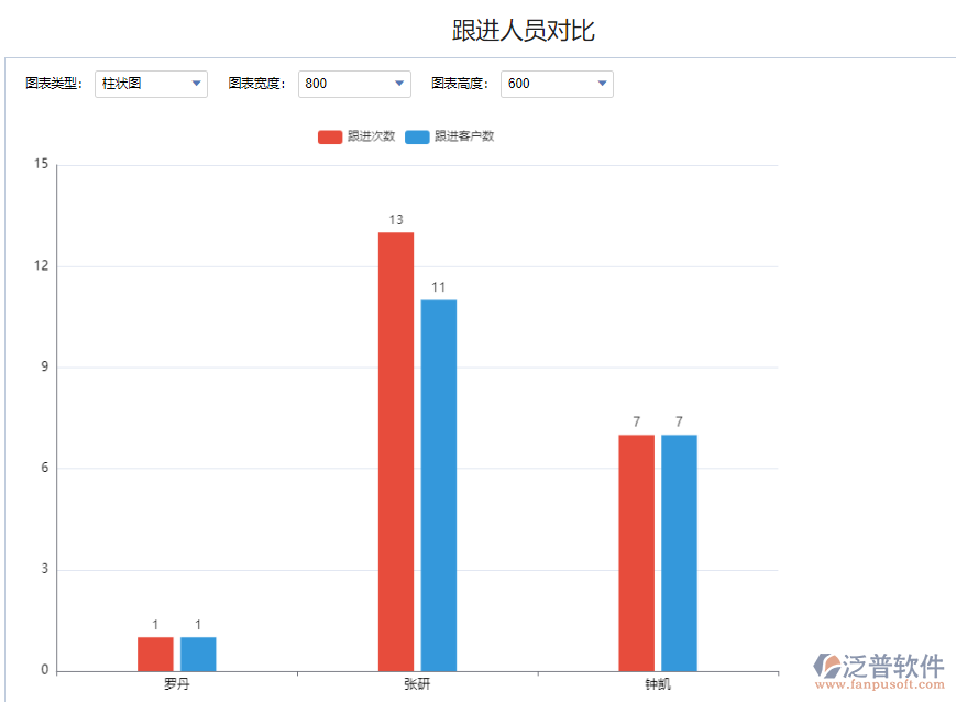 跟進(jìn)人員對(duì)比.png