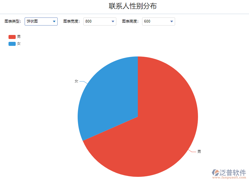 聯(lián)系人性別分布1.png