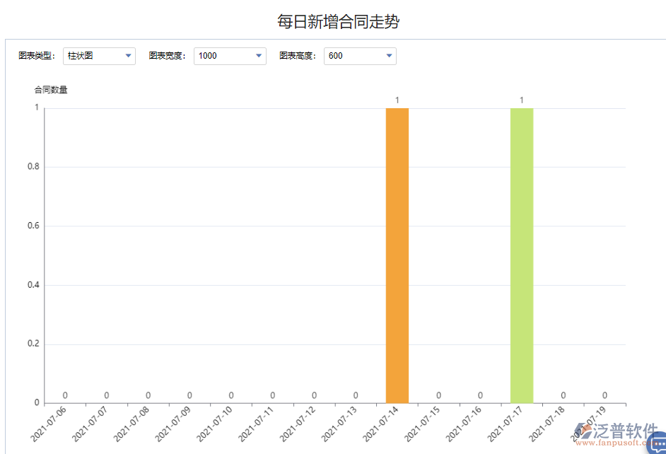 每日新增合同走勢.png