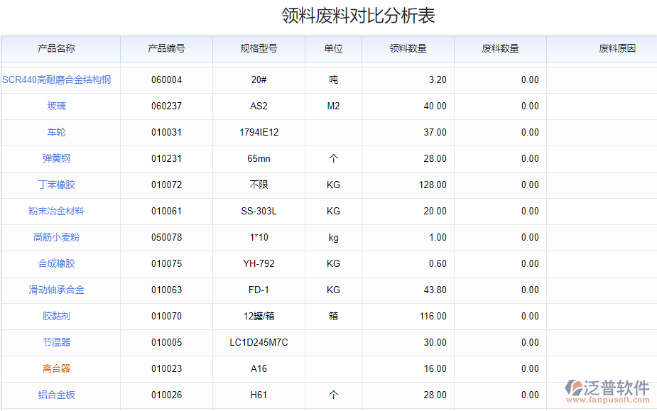 領(lǐng)料廢料對(duì)比分析表.png