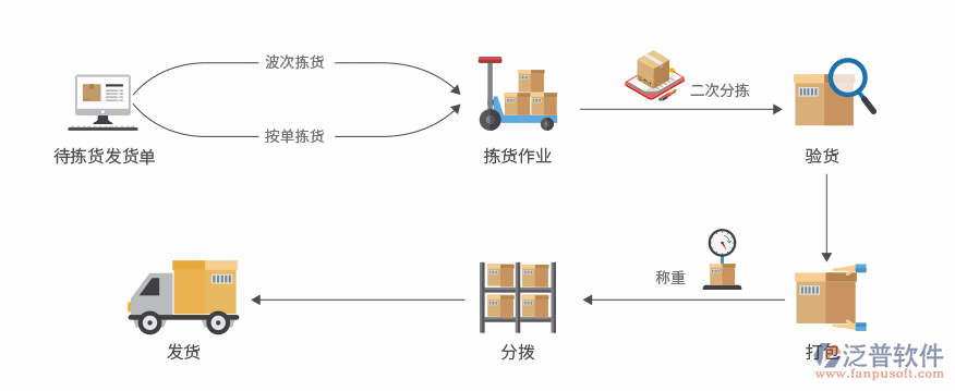 倉庫管理軟件.png