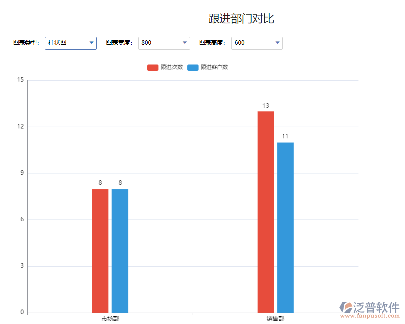 跟進(jìn)部門對(duì)比.png