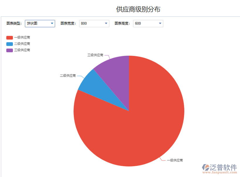 供應(yīng)商級(jí)別分布.png