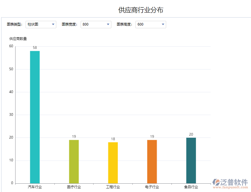 供應(yīng)商行業(yè)分布.png