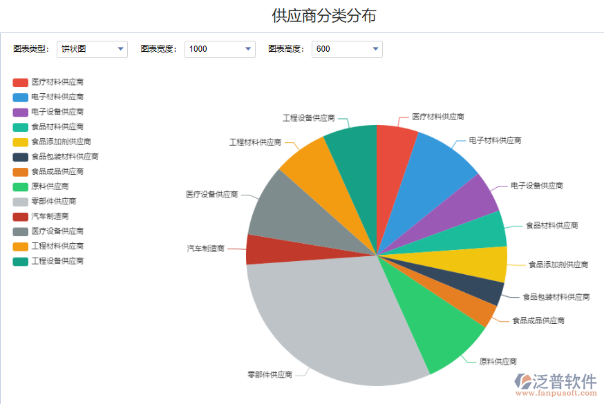 供應(yīng)商分類分布.png