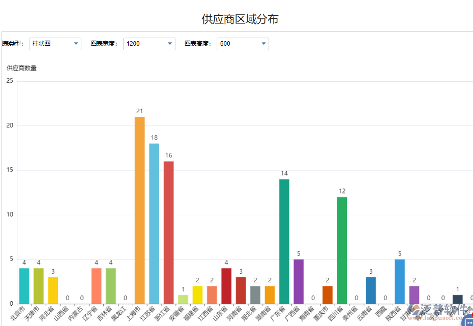 供應(yīng)商區(qū)域分布1.png