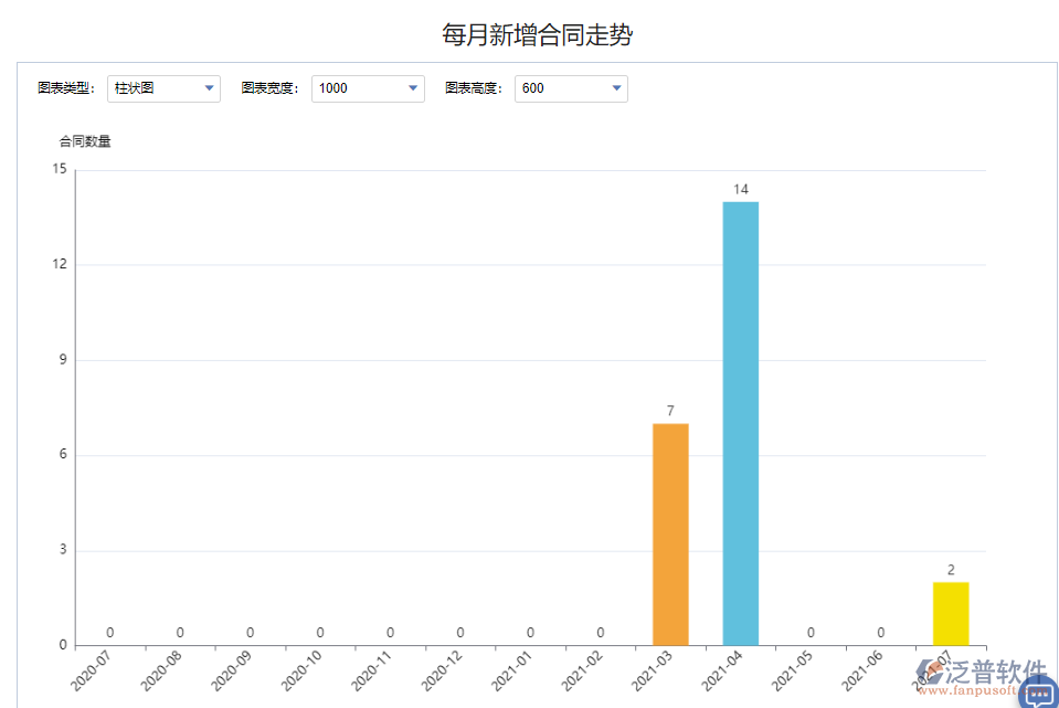 每月新增合同走勢(shì).png