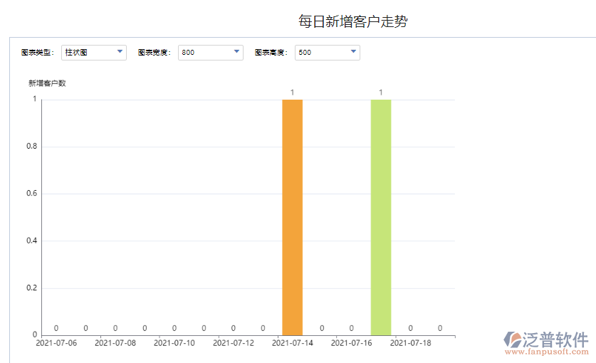 每日新增客戶走勢(shì).png