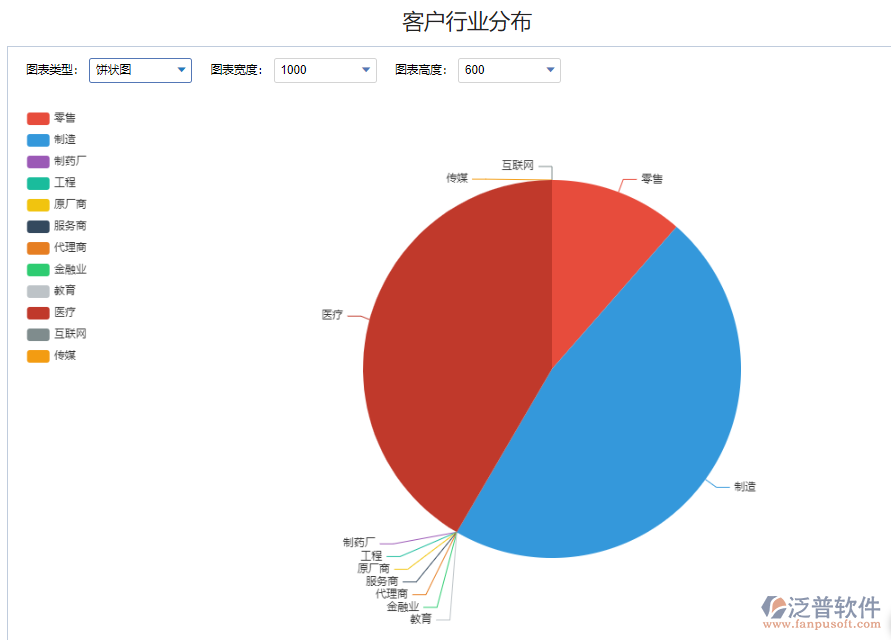 客戶行業(yè)分布退貨金額.png