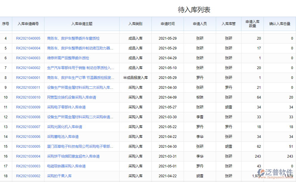 待入庫(kù)列表