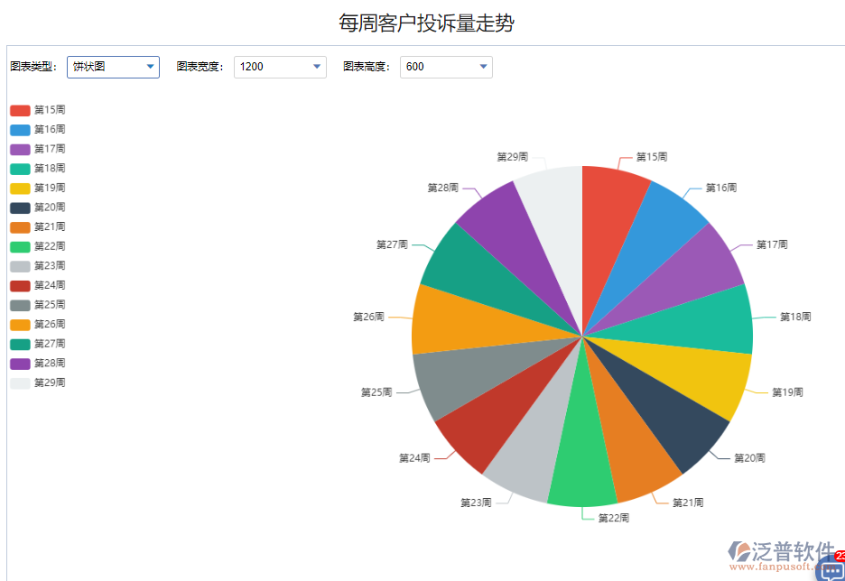 每周客戶投訴量走勢.png