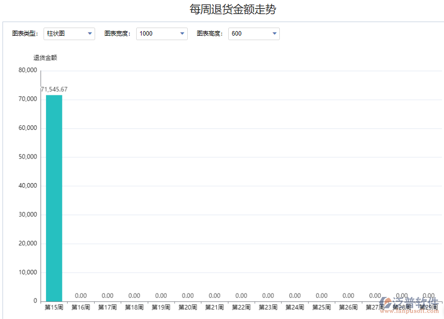 每周退貨金額走勢(shì).png