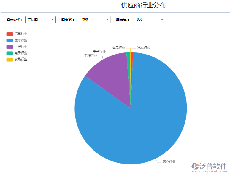 供應商行業(yè)分布采購1.png