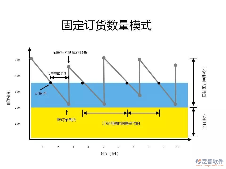 安全庫存4.jpg