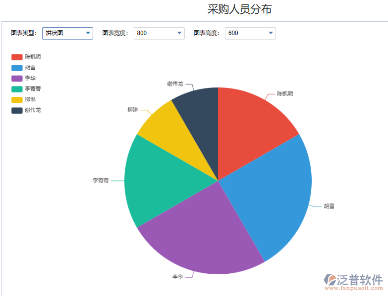 退貨采購人員分布1.png