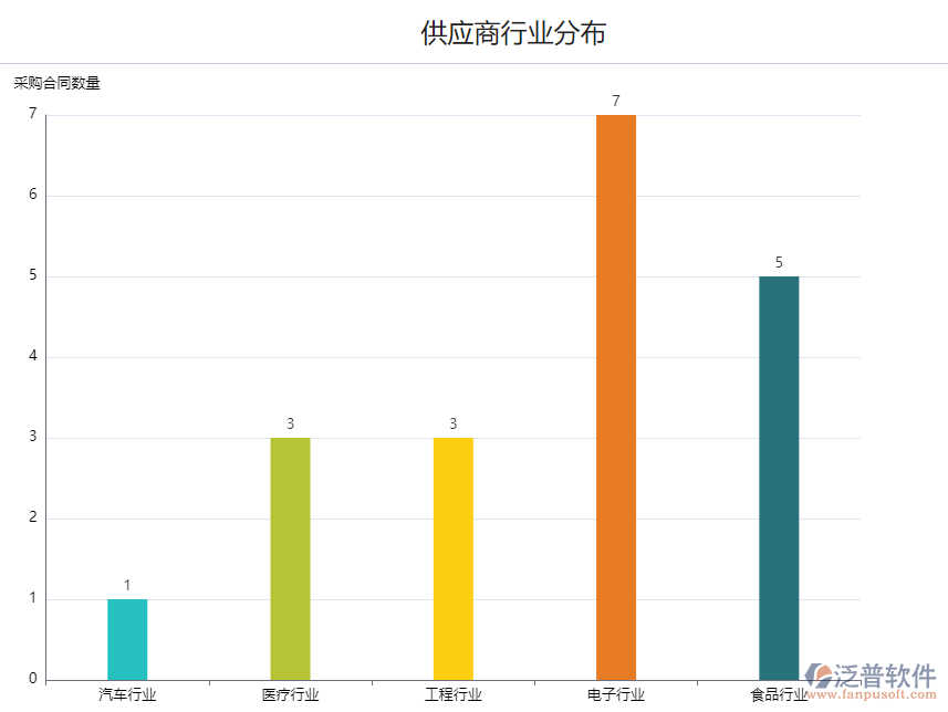 采購供應商行業(yè)分布.png