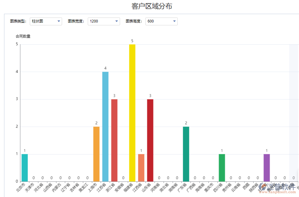 客戶區(qū)域分布.png