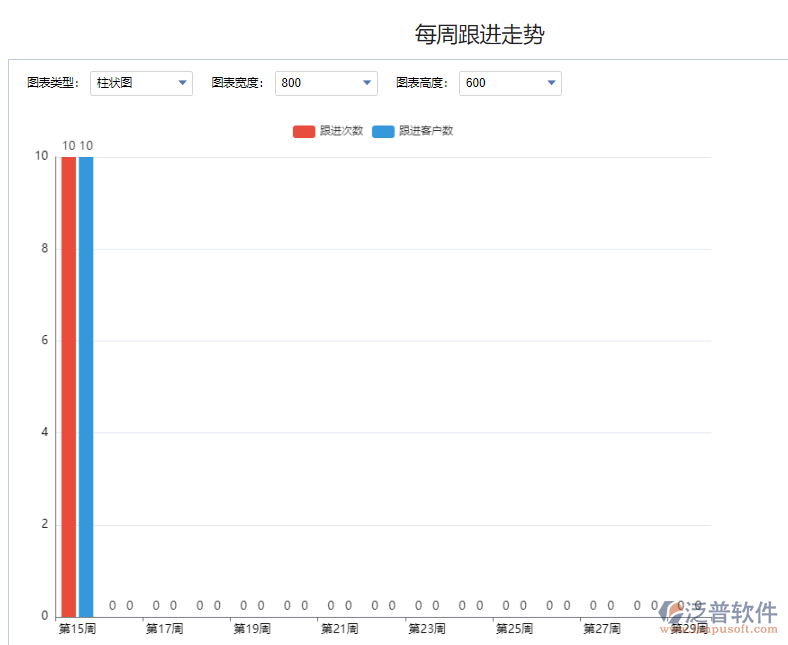 每周跟進(jìn)走勢.png