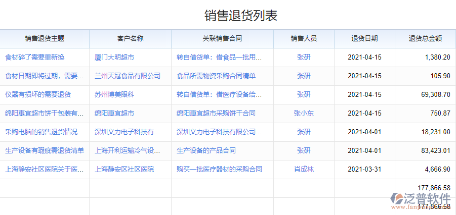 銷售退貨列表.png