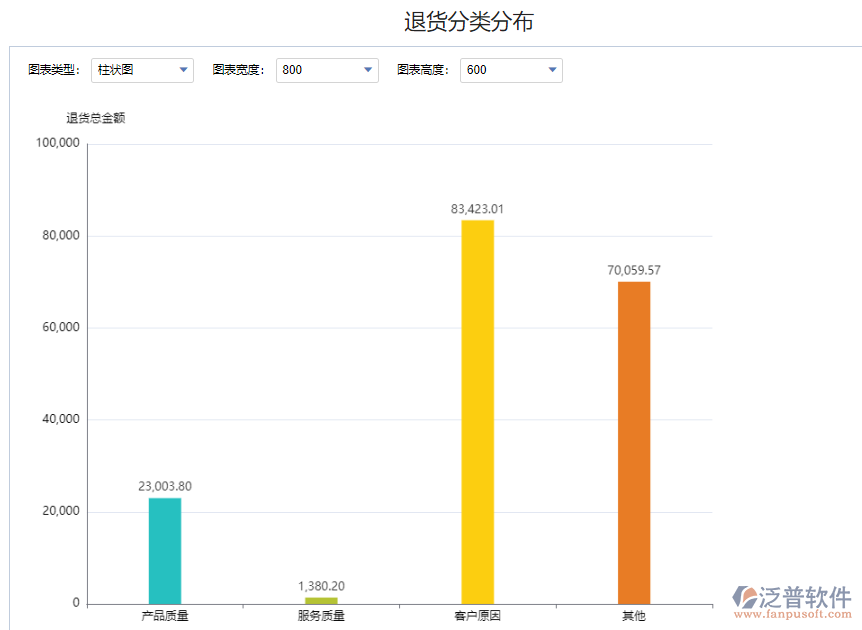 退貨金額統(tǒng)計.png